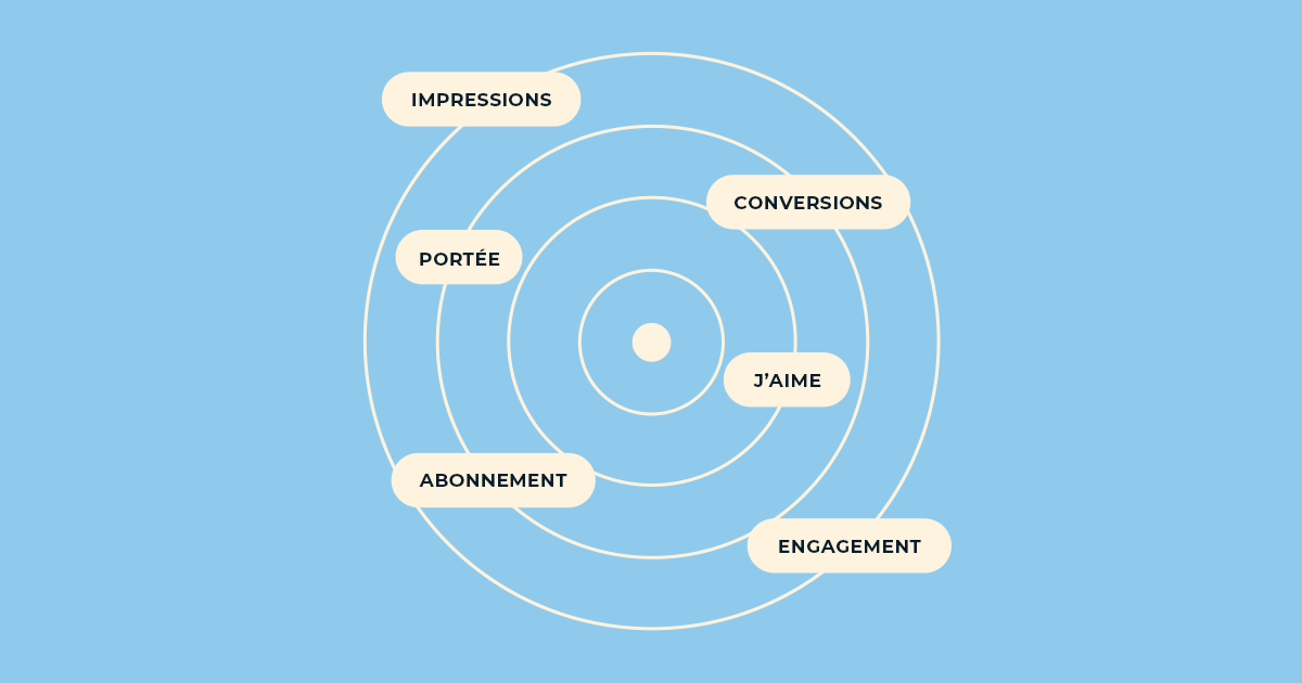 Au-delà des « J’aime » de la page Facebook